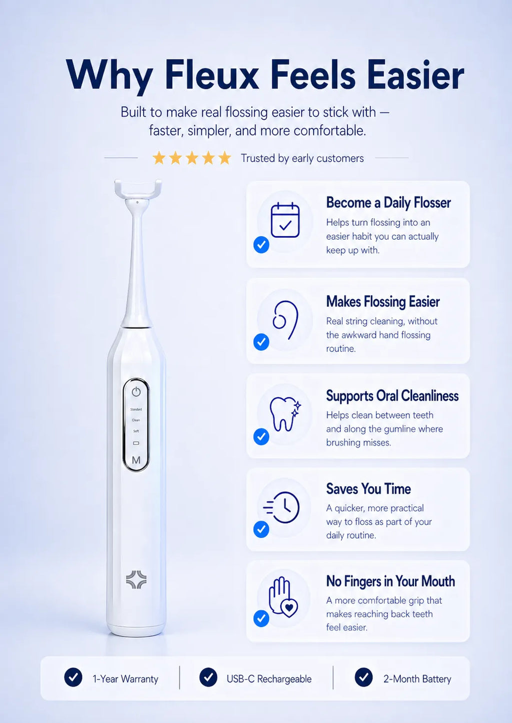 Real Flossing. Made Easy
