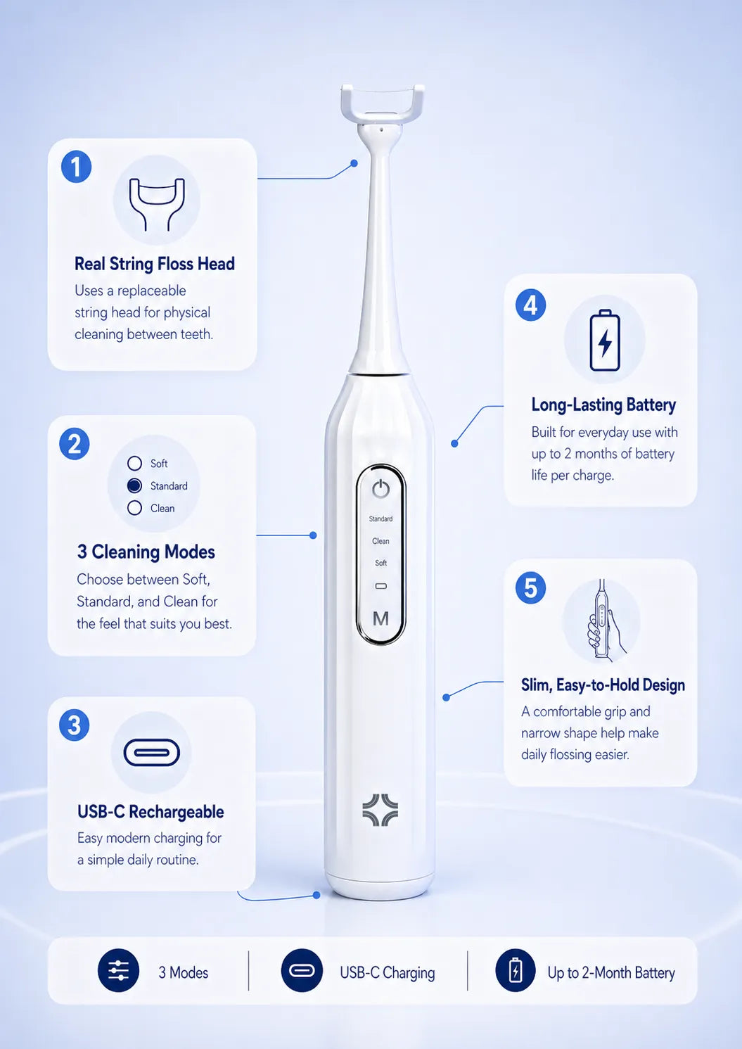 Real Flossing. Made Easy
